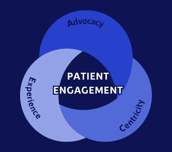 Patient Engagement